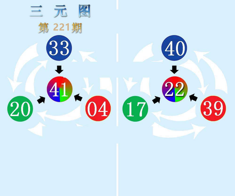 三元图