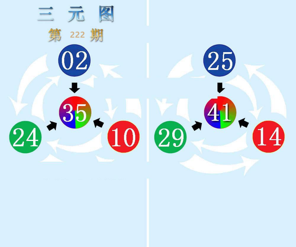 三元图